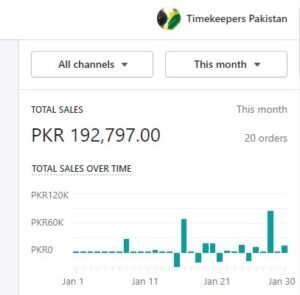 shopify store times keeper sales by hussain irtiza
