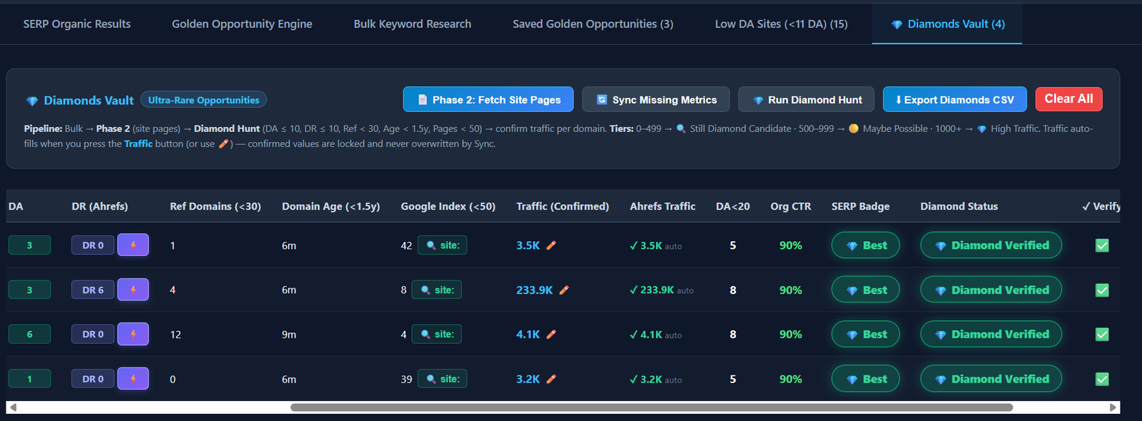 SERP Niche Miner — Diamonds Vault dashboard showing Diamond Verified niches